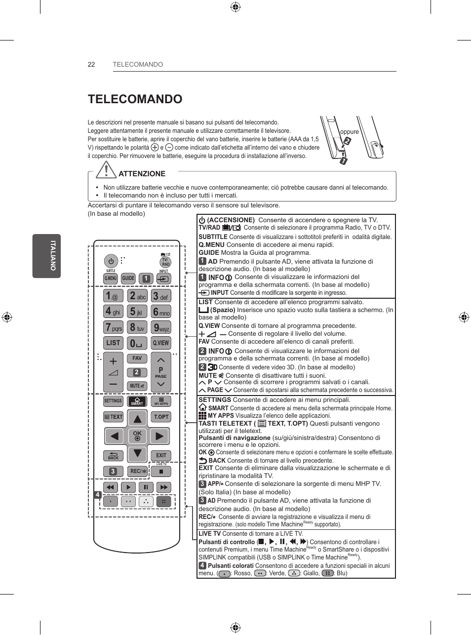 Telecomando | LG 55UB820V User Manual | Page 147 / 303