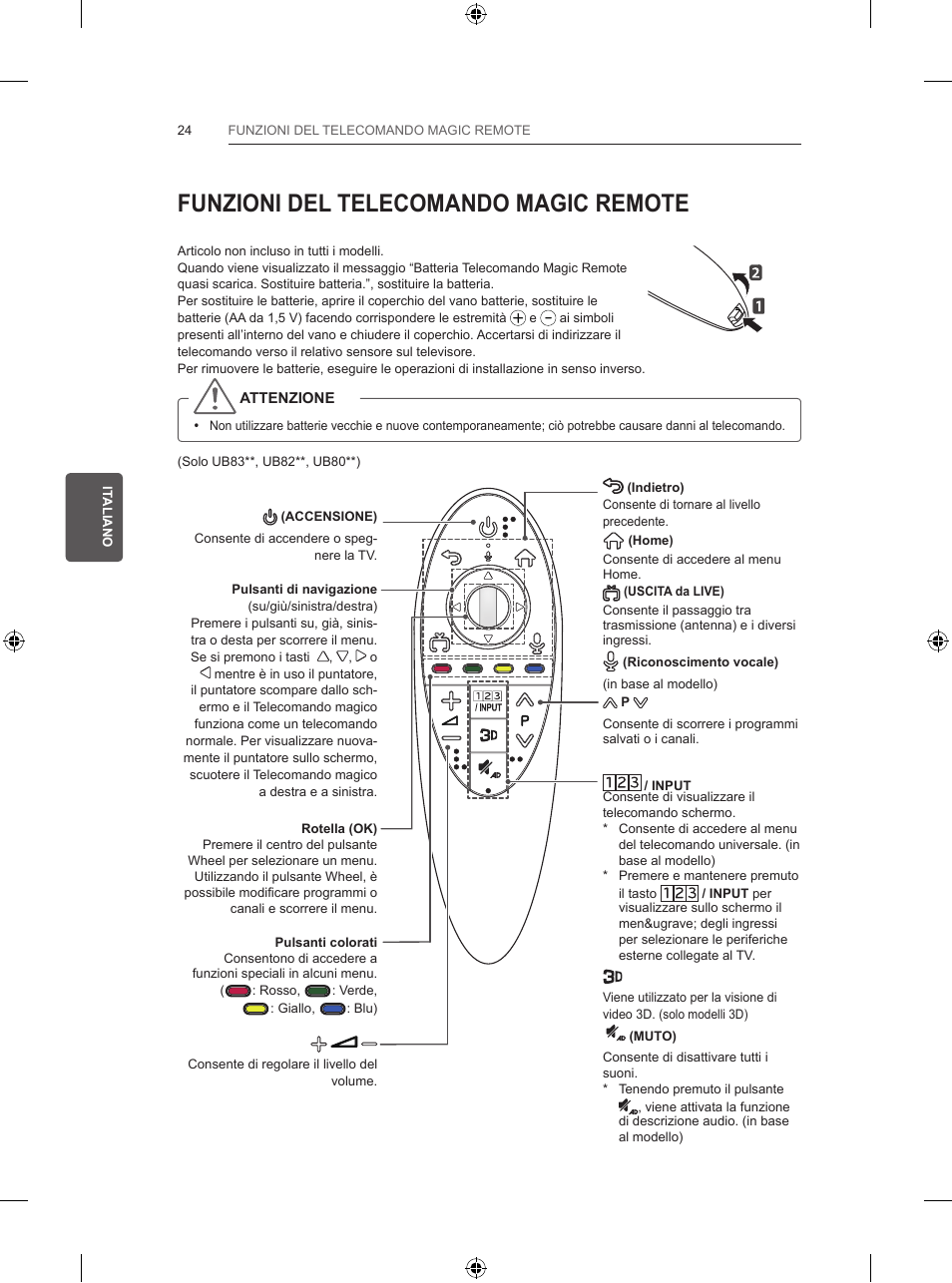 Funzioni del telecomando magic remote | LG 55UB820V User Manual | Page 149 / 303