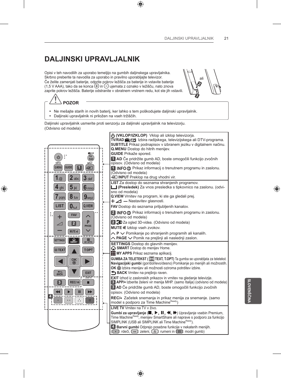 Daljinski upravljalnik | LG 55UB820V User Manual | Page 290 / 303