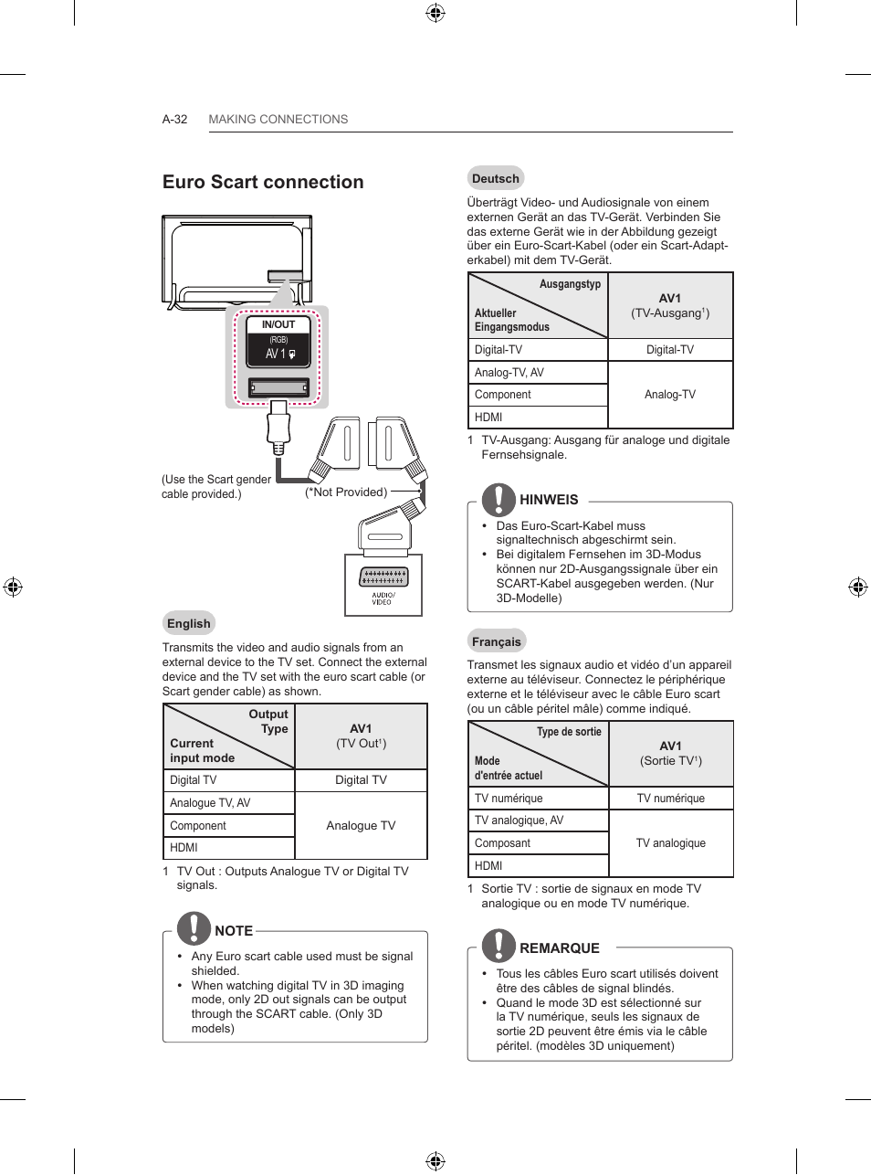 Euro scart connection | LG 55UB820V User Manual | Page 35 / 303