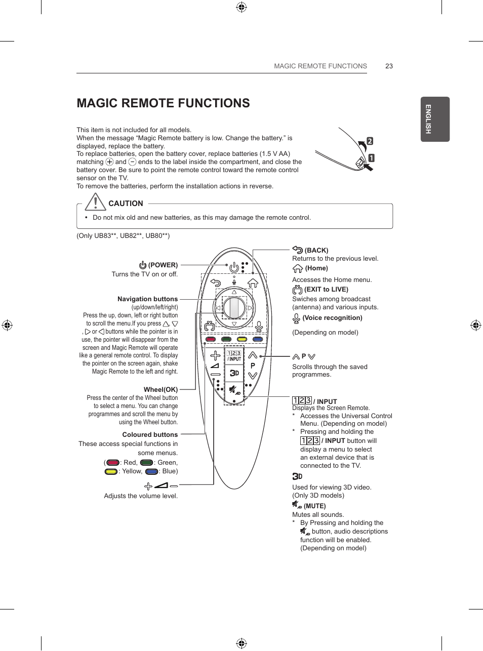 Magic remote functions | LG 55UB820V User Manual | Page 64 / 303