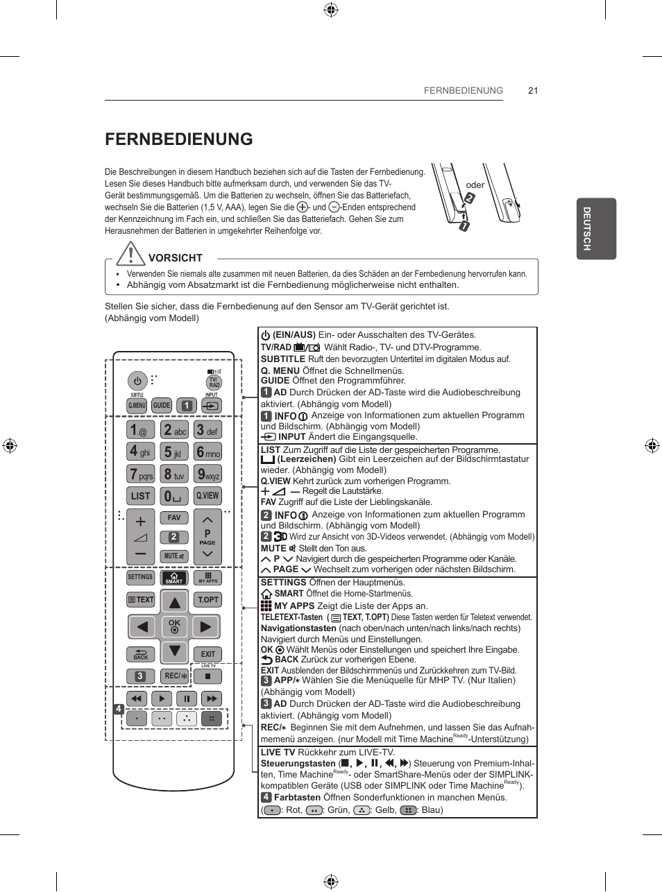 Fernbedienung | LG 55UB820V User Manual | Page 90 / 303