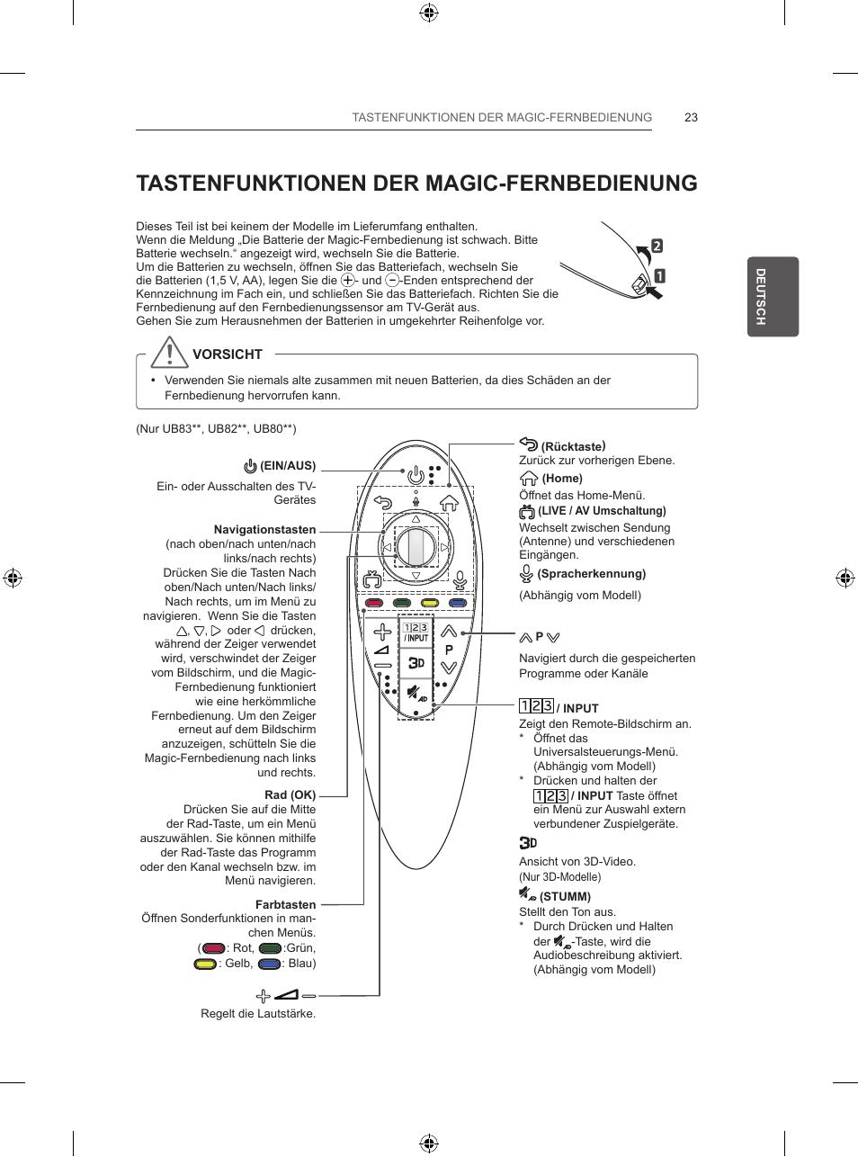 Tastenfunktionen der magic-fernbedienung | LG 55UB820V User Manual | Page 92 / 303