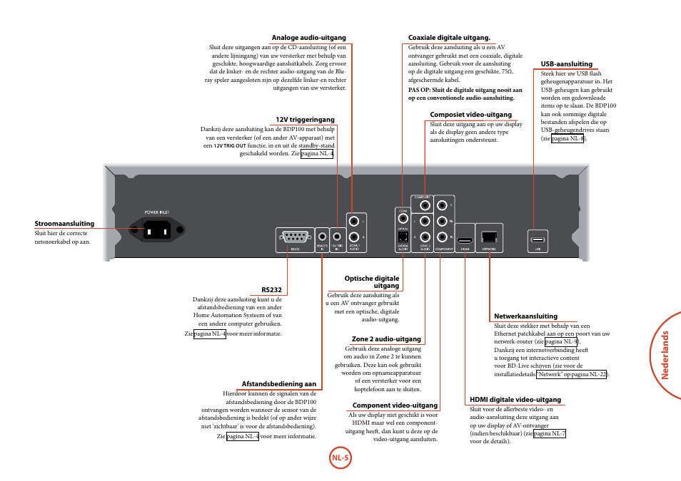 Neder lands | Arcam FMJ BDP100 User Manual | Page 111 / 148