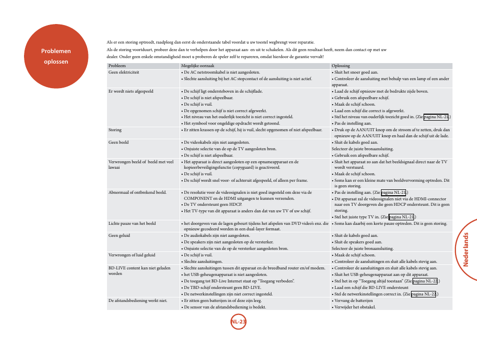 Neder lands | Arcam FMJ BDP100 User Manual | Page 129 / 148