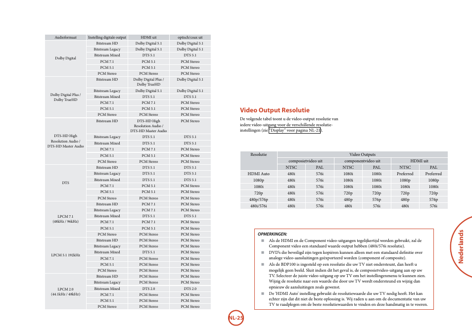 Neder lands, Video output resolutie | Arcam FMJ BDP100 User Manual | Page 131 / 148