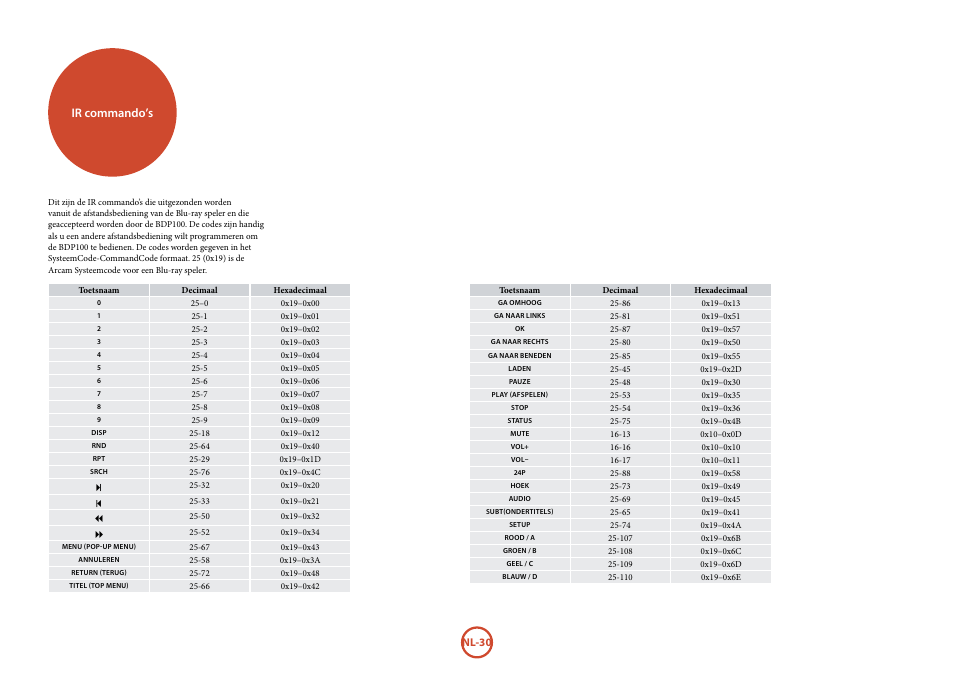 Ir commando’s | Arcam FMJ BDP100 User Manual | Page 136 / 148