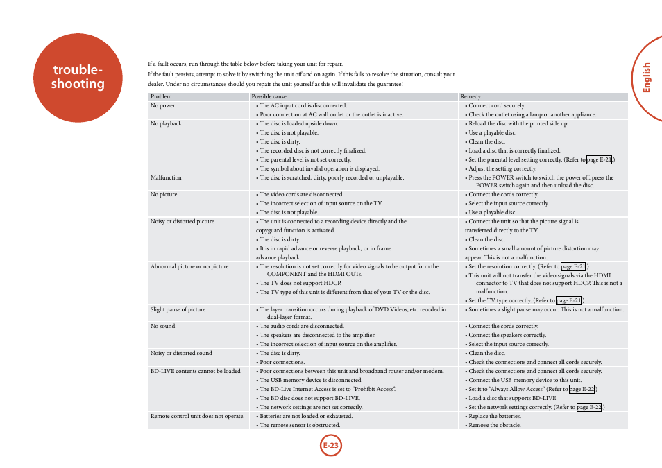 Trouble- shooting | Arcam FMJ BDP100 User Manual | Page 25 / 148