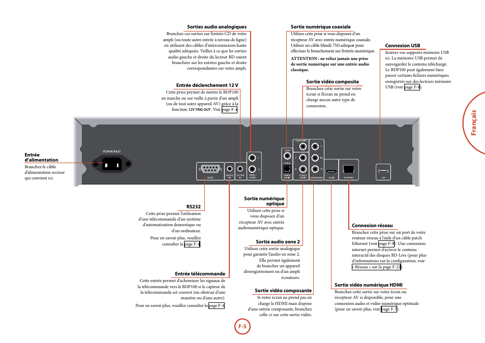 Fr anç ais | Arcam FMJ BDP100 User Manual | Page 43 / 148