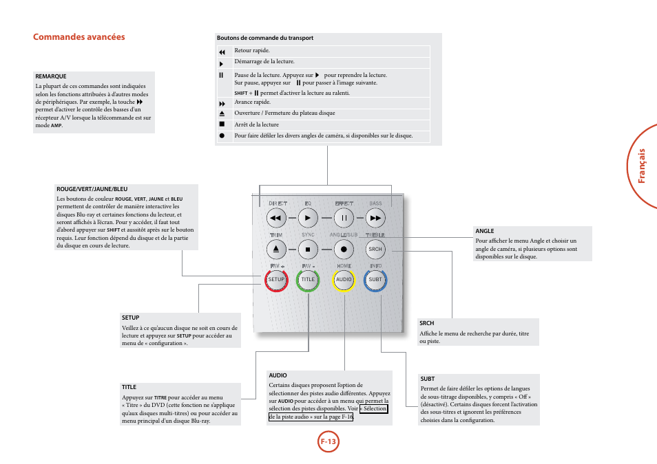 Fr anç ais, Commandes avancées | Arcam FMJ BDP100 User Manual | Page 51 / 148