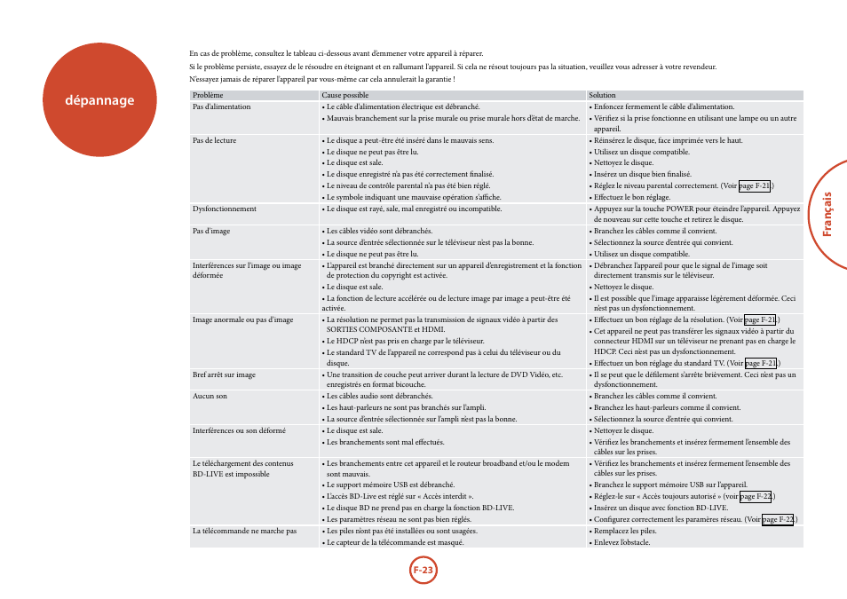 Dépannage, Fr anç ais | Arcam FMJ BDP100 User Manual | Page 61 / 148