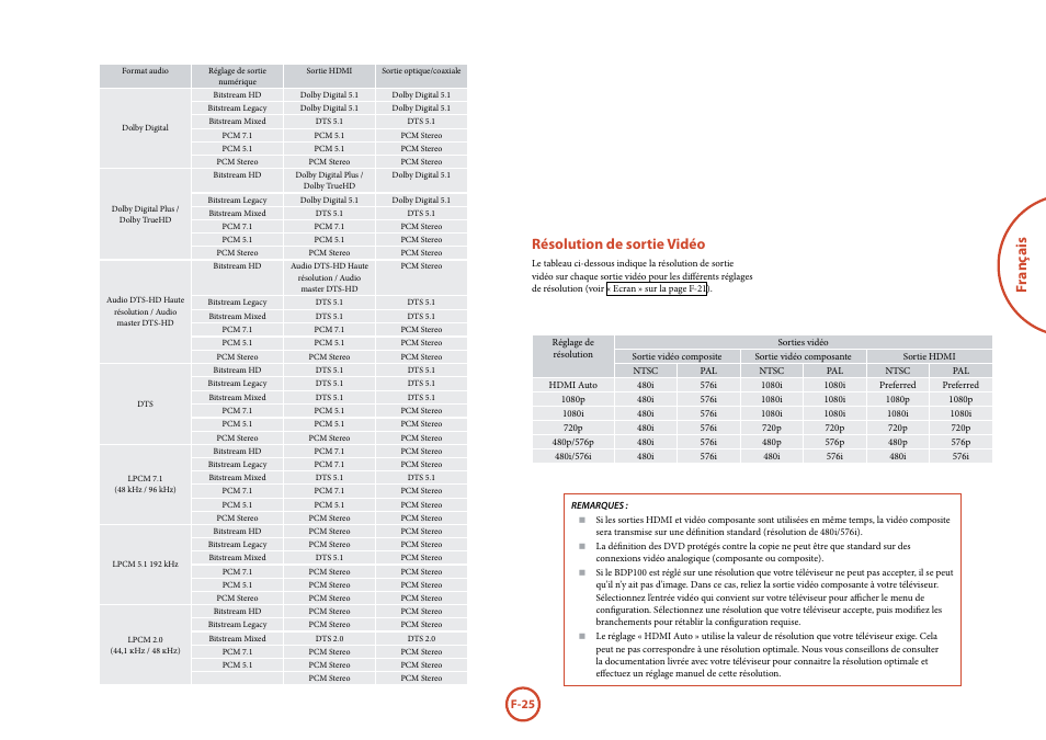 Fr anç ais, Résolution de sortie vidéo | Arcam FMJ BDP100 User Manual | Page 63 / 148