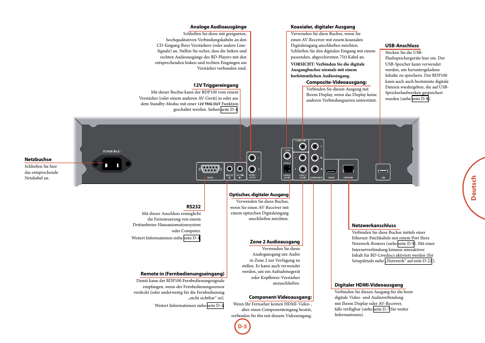 Deutsch | Arcam FMJ BDP100 User Manual | Page 77 / 148