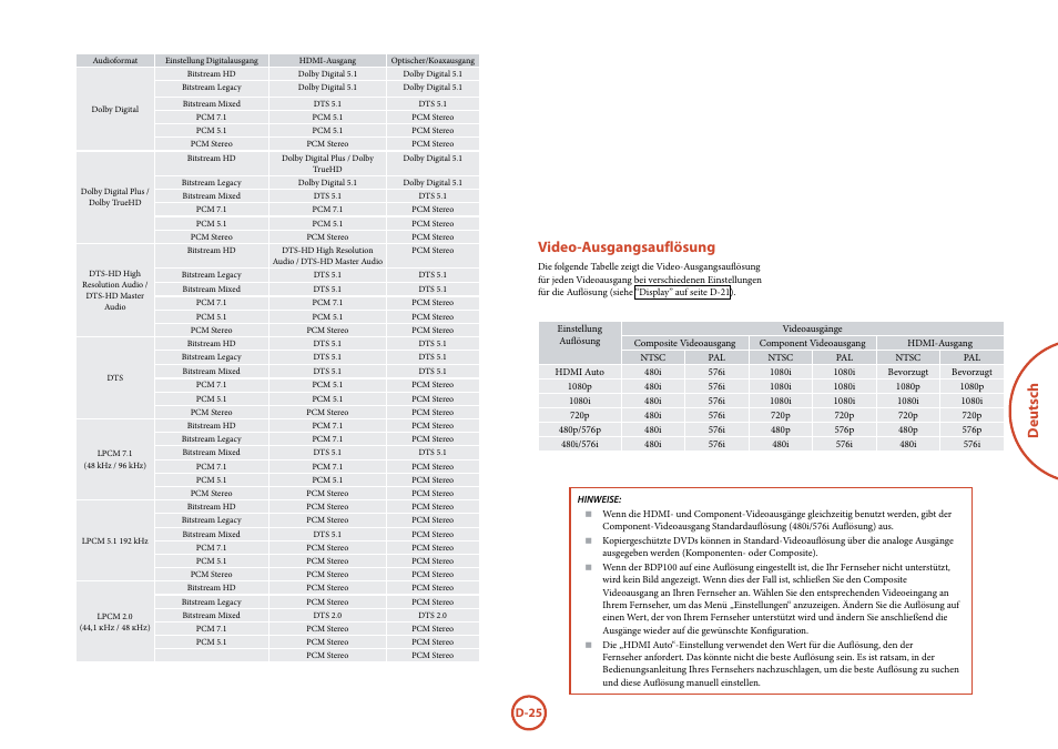 Deutsch, Video-ausgangsauflösung | Arcam FMJ BDP100 User Manual | Page 97 / 148