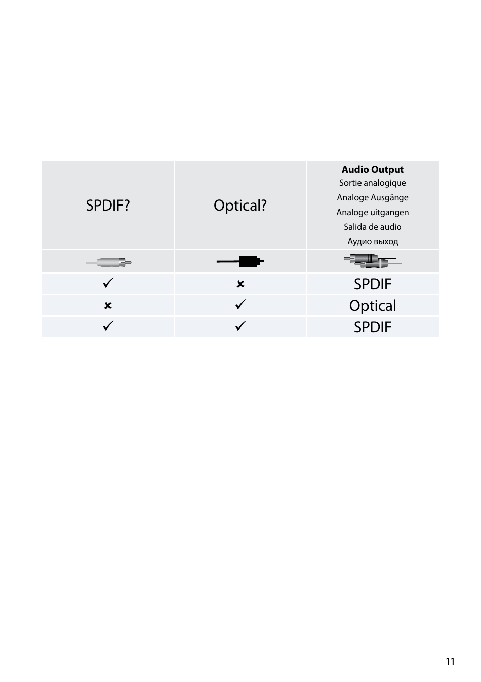 Spdif? optical, Spdif   optical   spdif | Arcam FMJ rLink User Manual | Page 13 / 22