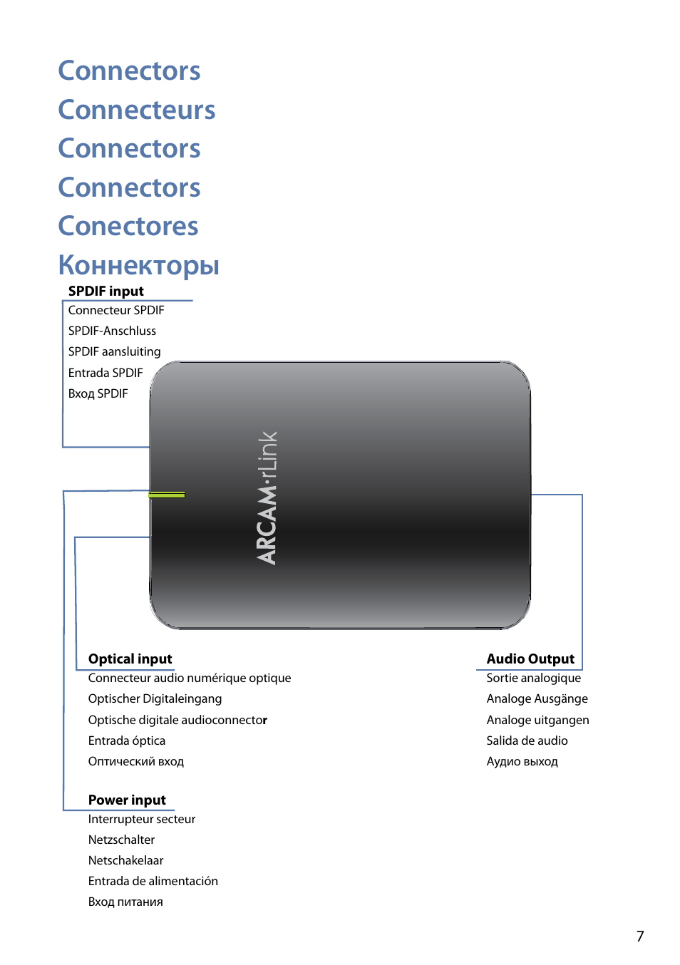 Arcam FMJ rLink User Manual | Page 9 / 22