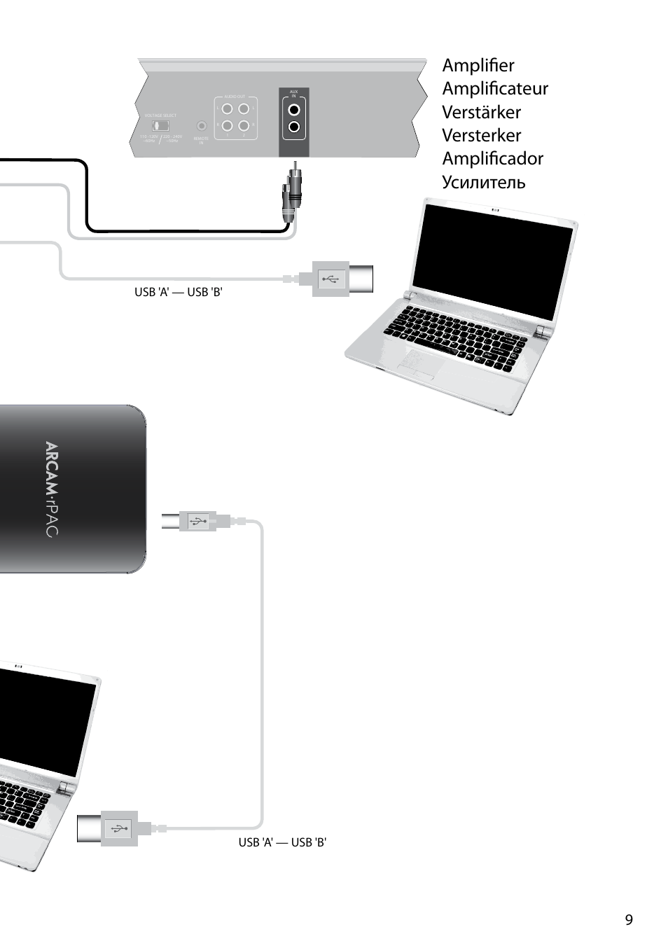 Usb 'a' — usb 'b | Arcam FMJ rPAC User Manual | Page 11 / 22