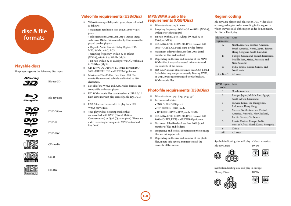 Disc & file formats, Playable discs, Region coding | Video file requirements (usb/disc), Mp3/wma audio file requirements (usb/disc), Photo file requirements (usb/disc) | Arcam FMJ BDP300 User Manual | Page 10 / 46