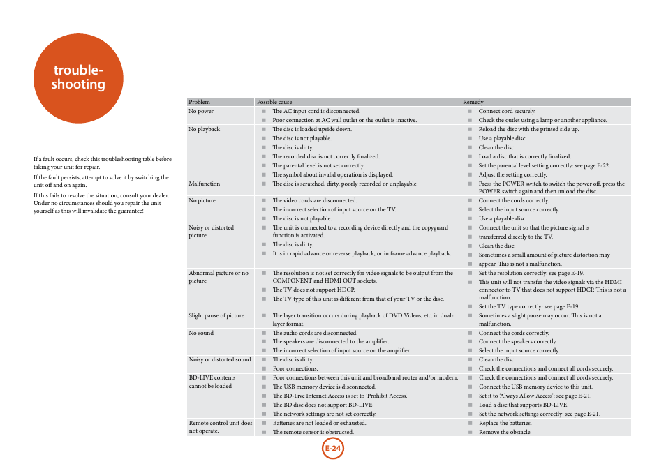 Trouble- shooting | Arcam FMJ BDP300 User Manual | Page 26 / 46