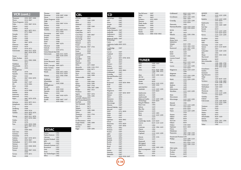 Tuner, Vidac, Vcr (cont.) | E-38 | Arcam FMJ BDP300 User Manual | Page 40 / 46