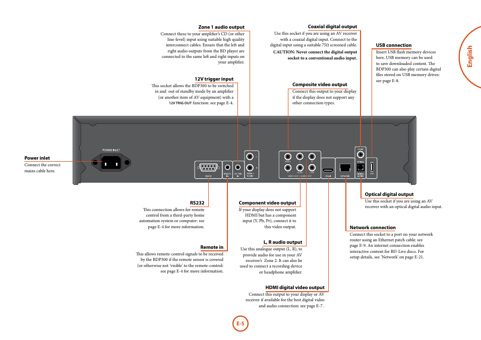 English | Arcam FMJ BDP300 User Manual | Page 7 / 46