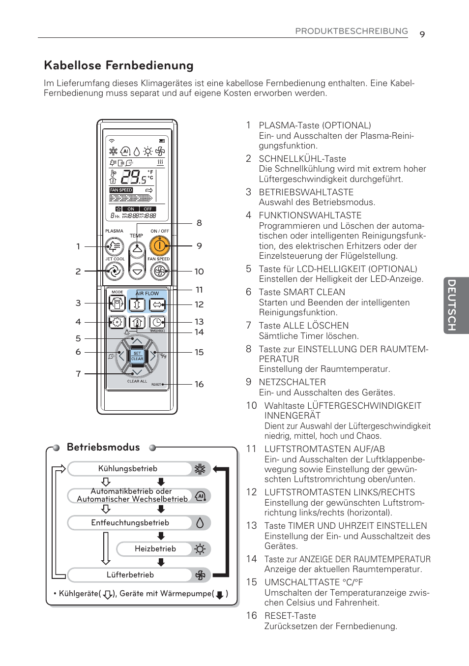 Kabellose fernbedienung, Betriebsmodus | LG CV09 User Manual | Page 113 / 209