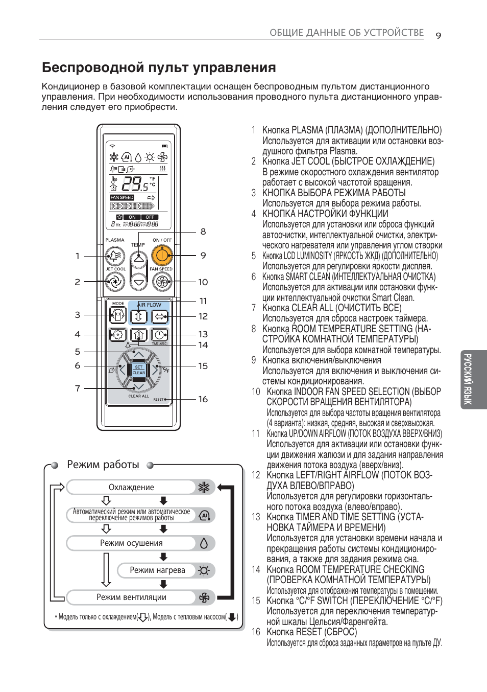 Беспроводной пульт управления, Режим работы | LG CV09 User Manual | Page 139 / 209