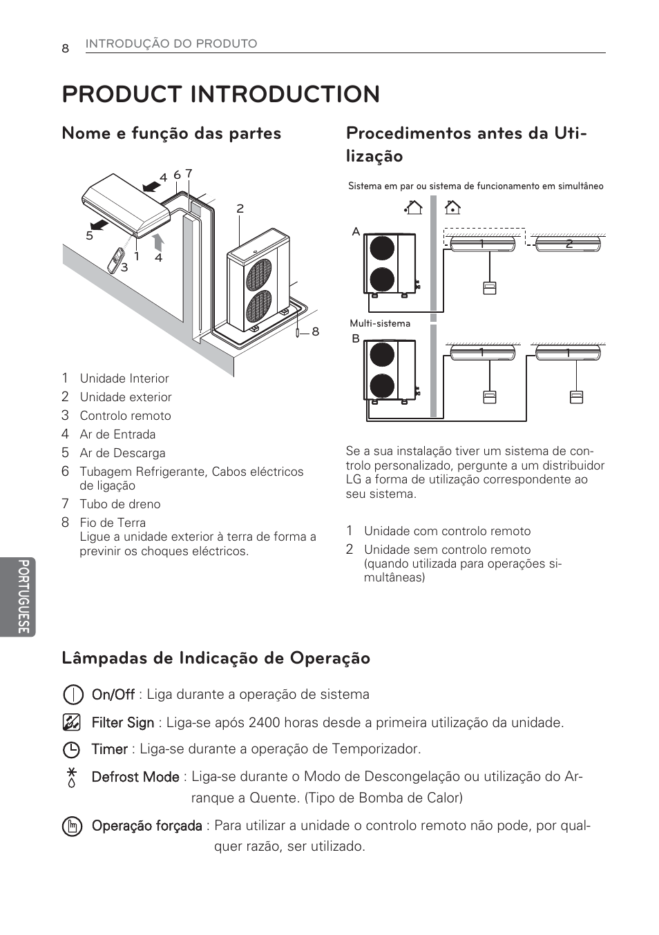 Product introduction, Nome e função das partes, Procedimentos antes da uti- lização | Lâmpadas de indicação de operação | LG CV09 User Manual | Page 164 / 209