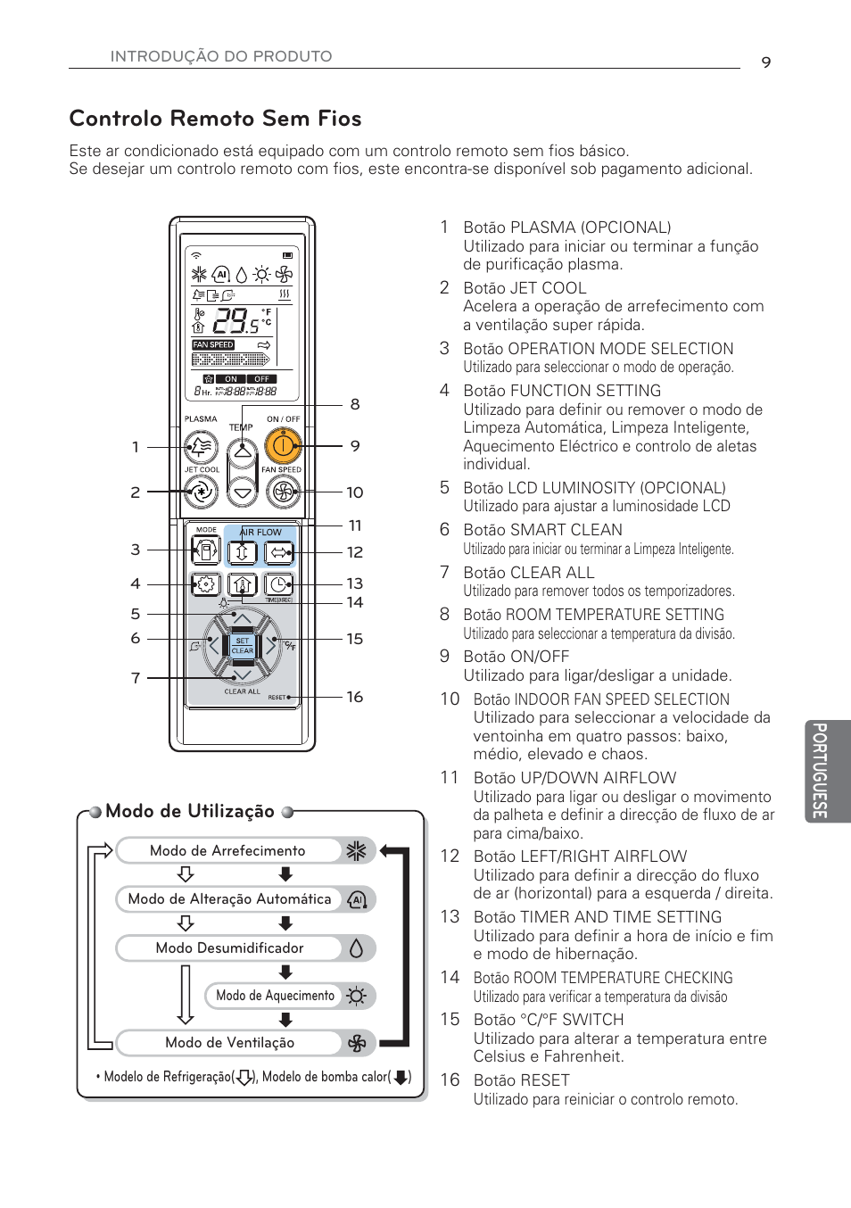 Controlo remoto sem fios, Modo de utilização | LG CV09 User Manual | Page 165 / 209