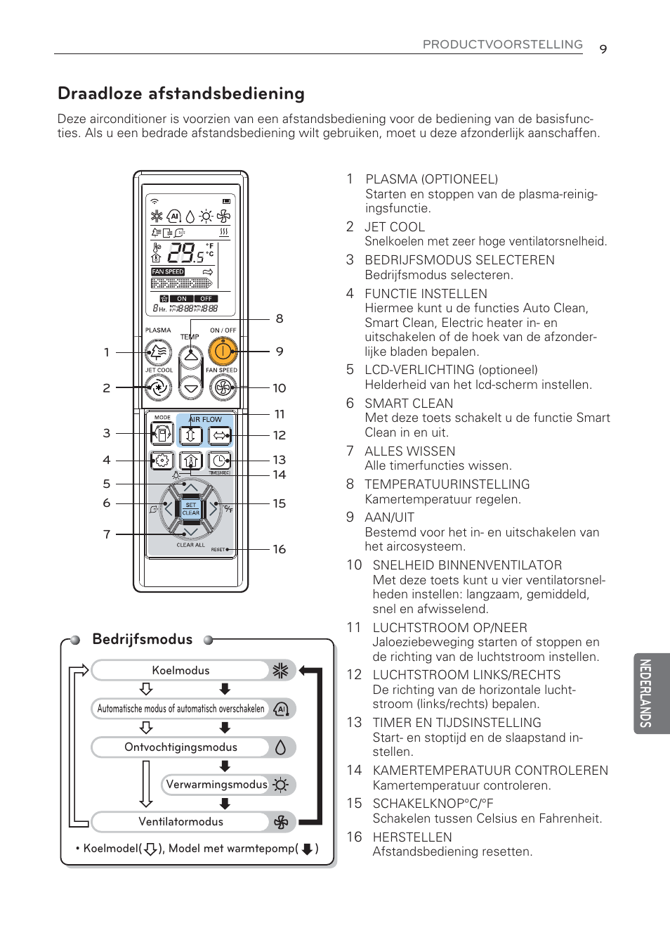 Draadloze afstandsbediening, Bedrijfsmodus | LG CV09 User Manual | Page 191 / 209