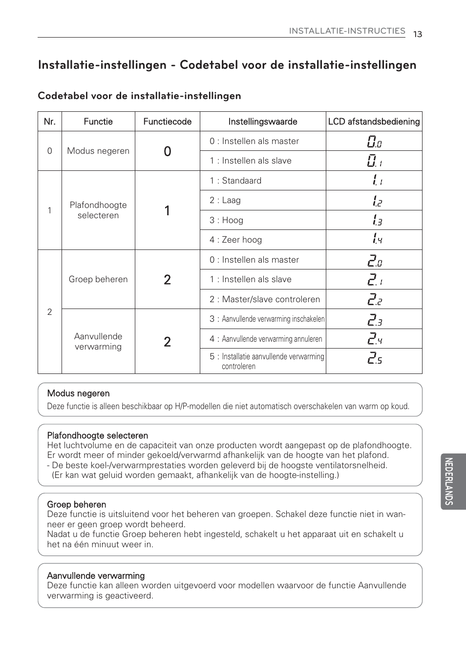 LG CV09 User Manual | Page 195 / 209