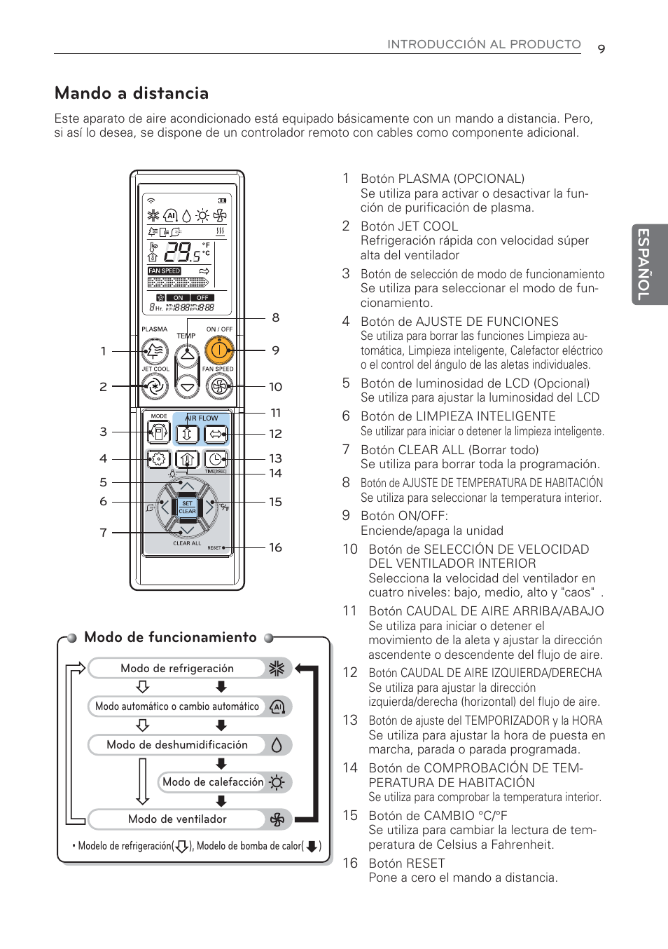 Mando a distancia, Modo de funcionamiento | LG CV09 User Manual | Page 61 / 209