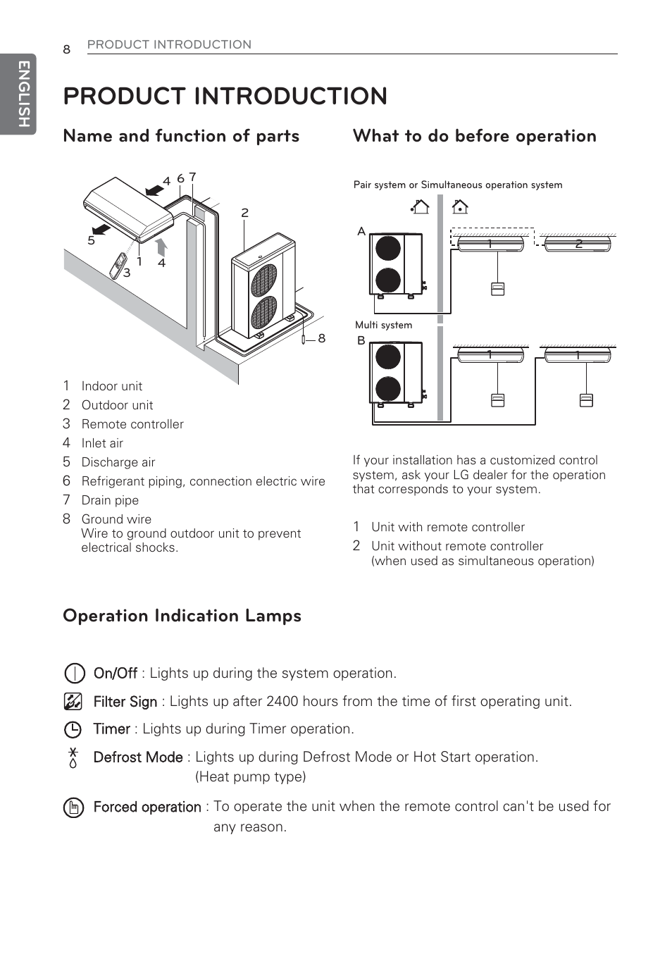 Product introduction, Name and function of parts, What to do before operation | Operation indication lamps | LG CV09 User Manual | Page 8 / 209