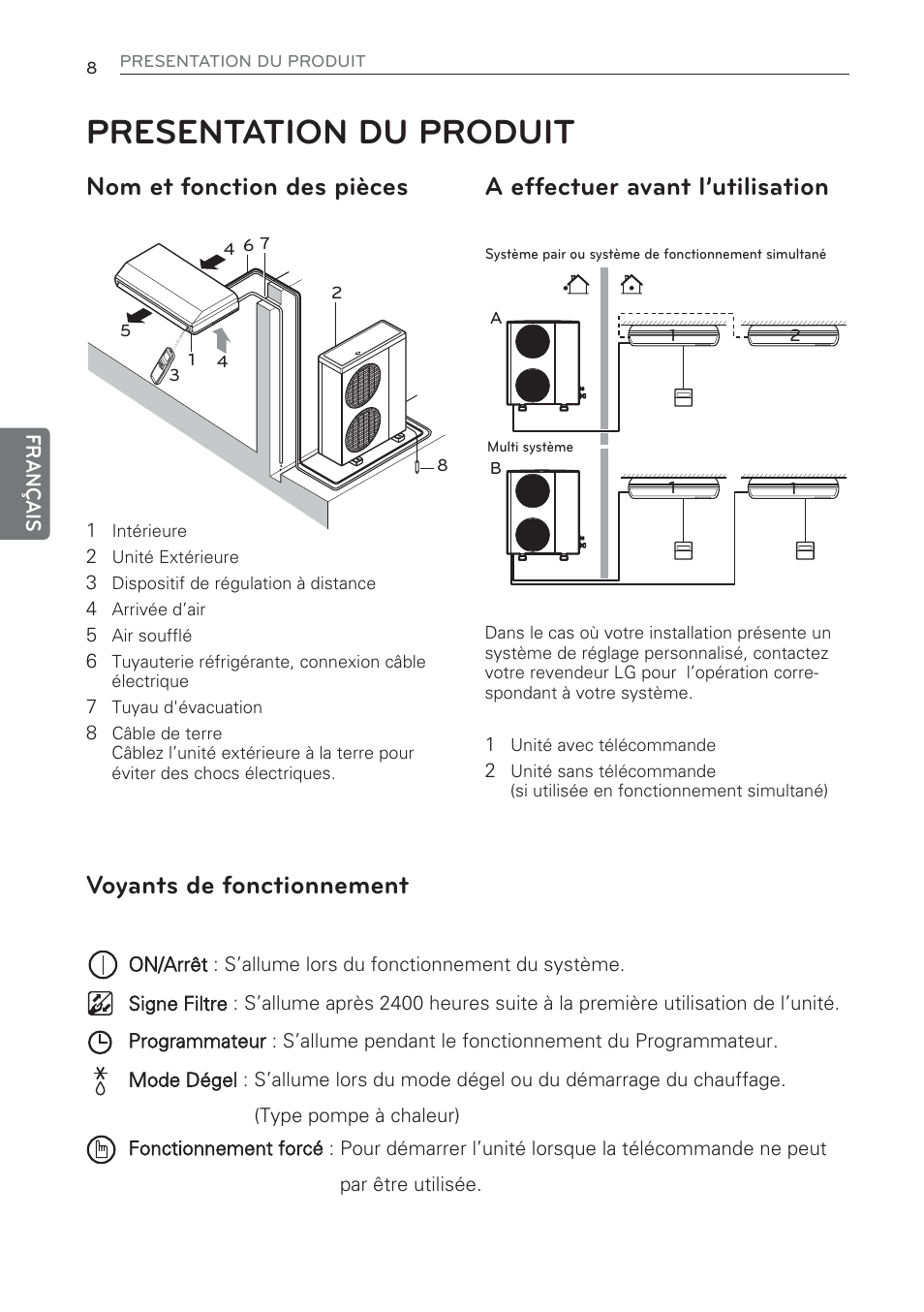 Presentation du produit, Nom et fonction des pièces, A effectuer avant l’utilisation | Voyants de fonctionnement | LG CV09 User Manual | Page 86 / 209