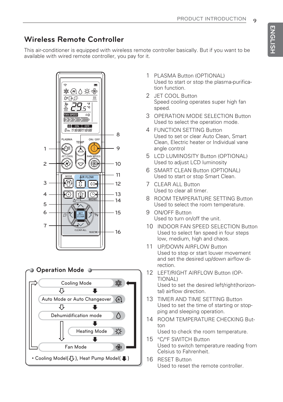 Wireless remote controller, Operation mode | LG CV09 User Manual | Page 9 / 209