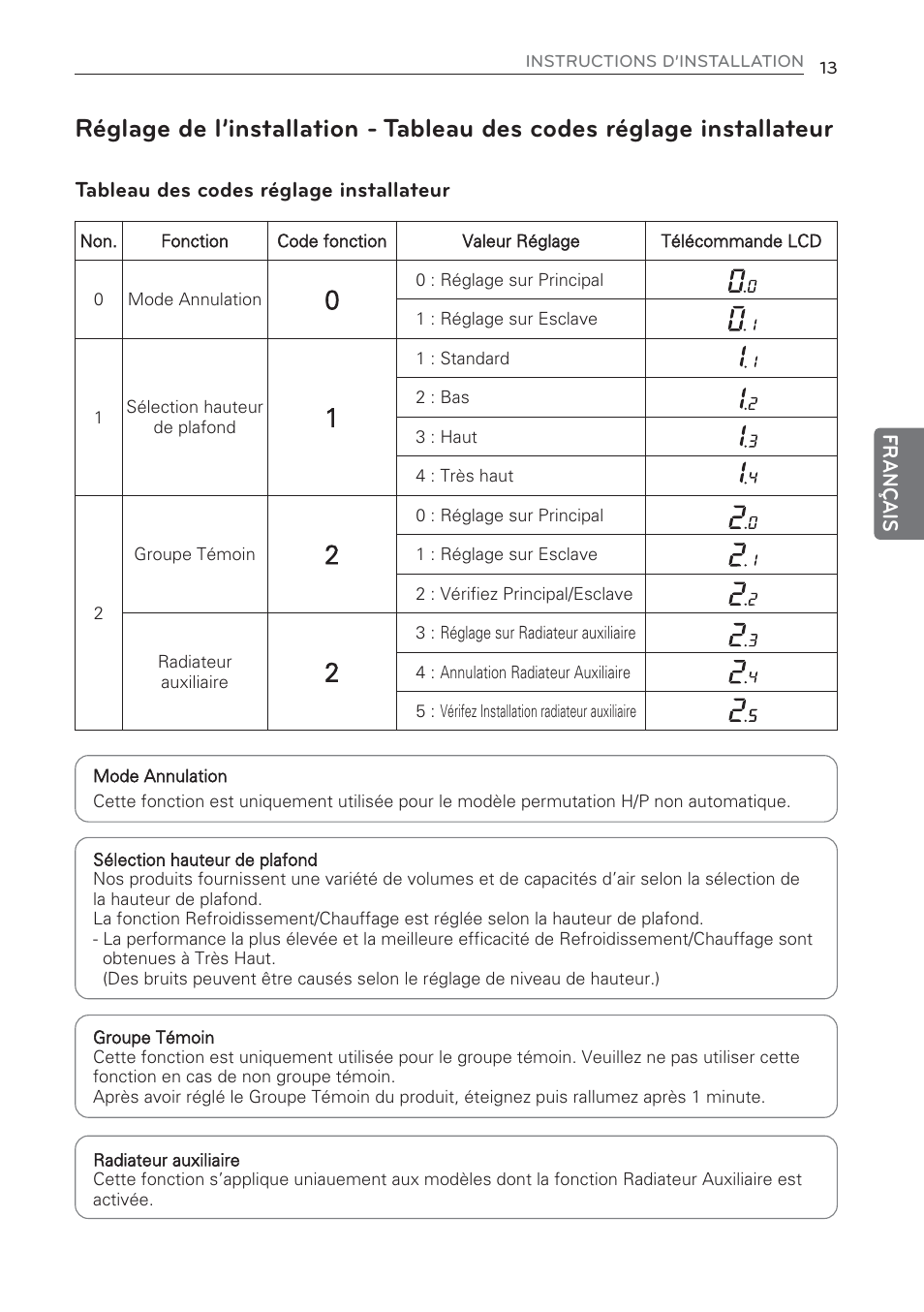 LG CV09 User Manual | Page 91 / 209