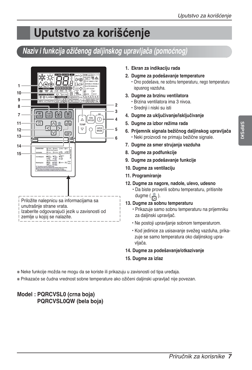 Uputstvo za korišćenje | LG ARNU12GBHA2 User Manual | Page 151 / 193