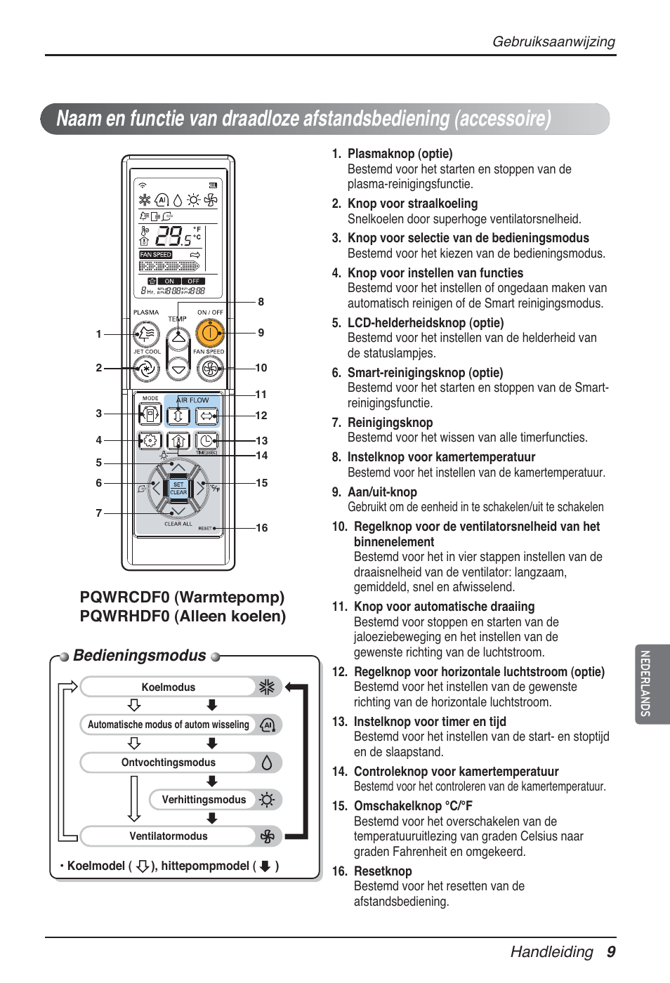 Bedieningsmodus, Pqwrcdf0 (warmtepomp) pqwrhdf0 (alleen koelen), Handleiding 9 | LG ARNU09GTUC2 User Manual | Page 121 / 273