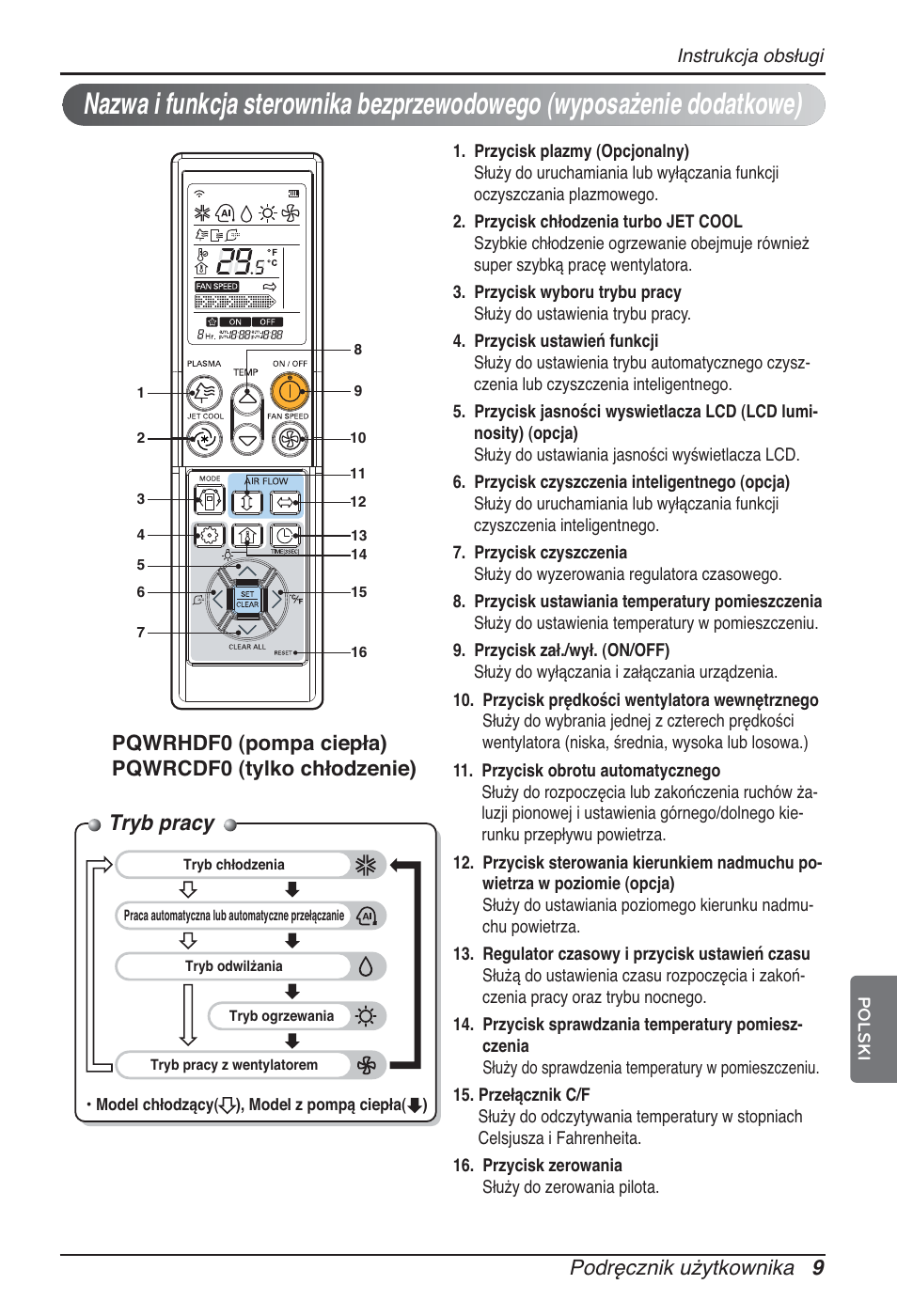 Tryb pracy, Podręcznik użytkownika 9 | LG ARNU09GTUC2 User Manual | Page 137 / 273