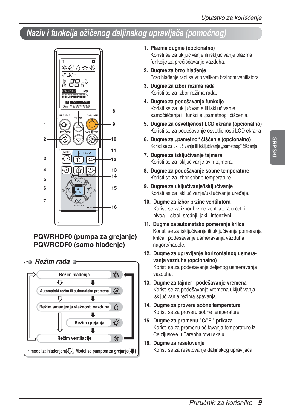 Režim rada, Priručnik za korisnike 9 | LG ARNU09GTUC2 User Manual | Page 217 / 273