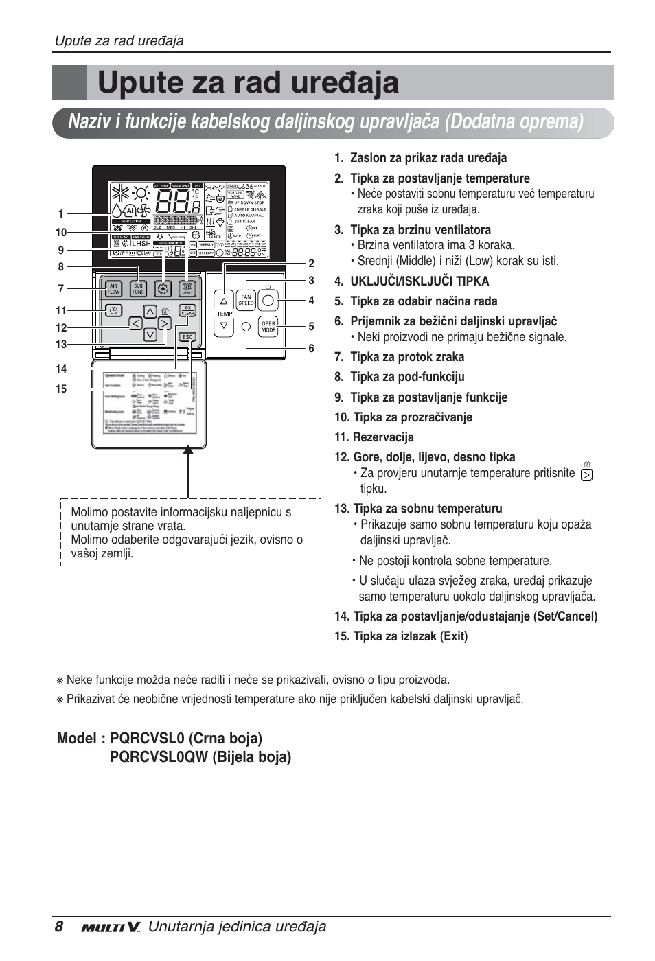 Upute za rad uređaja | LG ARNU09GTUC2 User Manual | Page 232 / 273