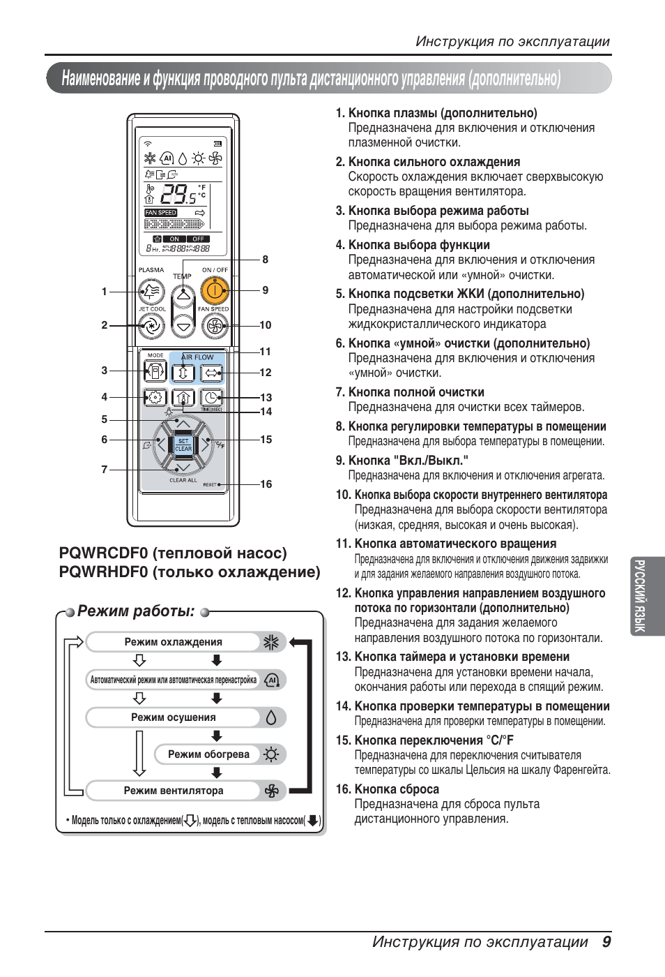 Квклп ‡·уъ, Амтъûíˆëﬂ фу ˝нтфоы‡ъ‡ˆлл 9 | LG ARNU09GTUC2 User Manual | Page 265 / 273