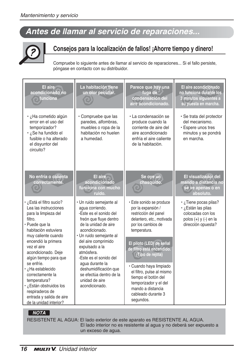 Antes de llamar al servicio de reparaciones, 16 unidad interior | LG ARNU09GTUC2 User Manual | Page 48 / 273