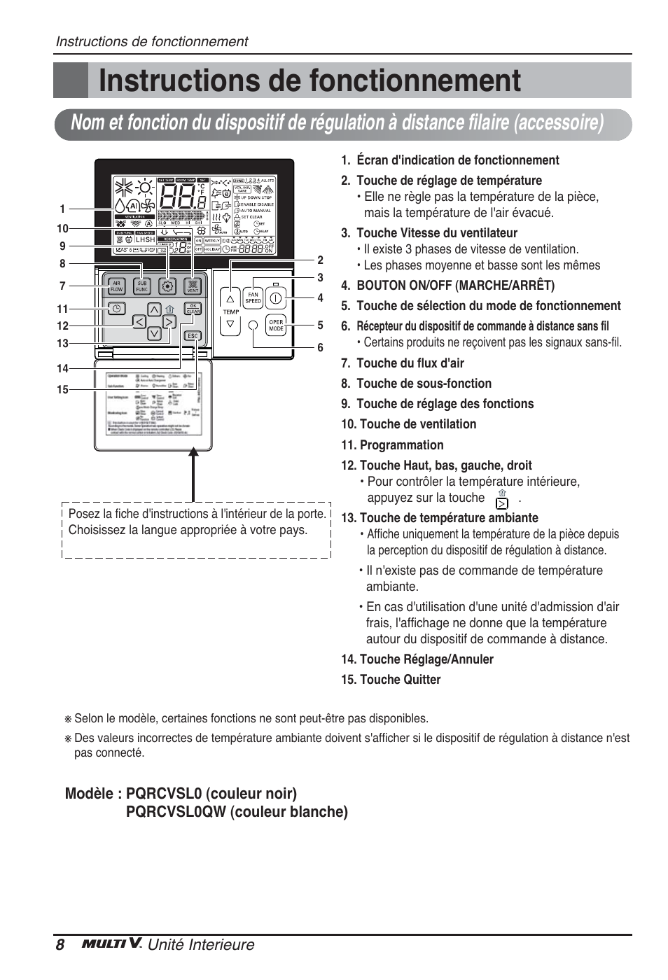 Instructions de fonctionnement | LG ARNU09GTUC2 User Manual | Page 56 / 273