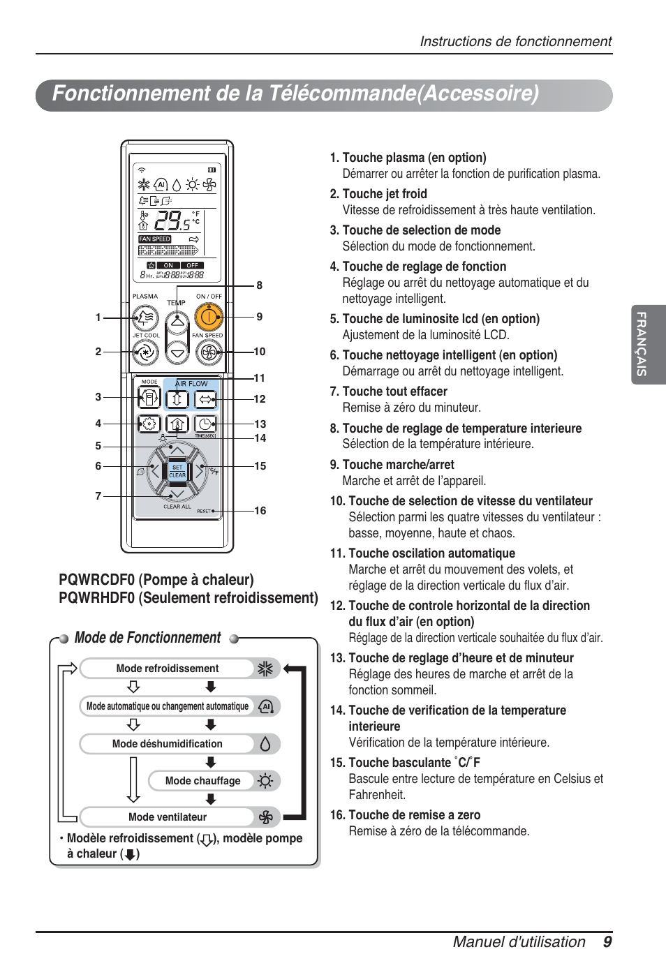 Fonctionnement de la télécommande(accessoire), Mode de fonctionnement, Manuel d'utilisation 9 | LG ARNU09GTUC2 User Manual | Page 57 / 273