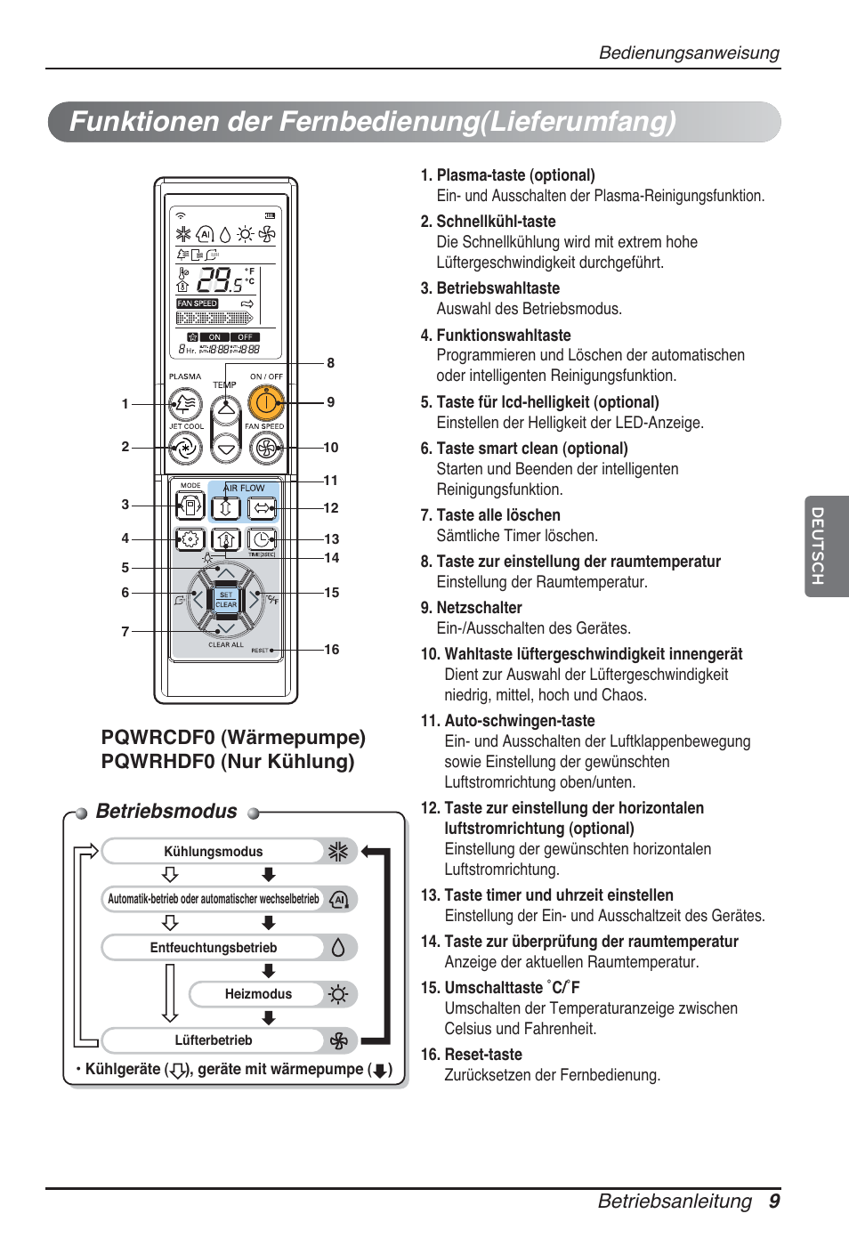 Funktionen der fernbedienung(lieferumfang), Betriebsmodus, Betriebsanleitung 9 | Pqwrcdf0 (wärmepumpe) pqwrhdf0 (nur kühlung) | LG ARNU09GTUC2 User Manual | Page 73 / 273