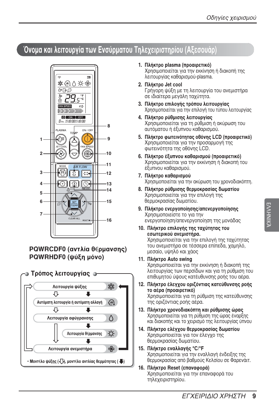 Δъﬁф˜ пвищф˘ъб, Ã∂πƒπ¢π√ ãƒ∏™δ∏ 9, Pqwrcdf0 (·óùï›· ı € ъм·уыл˜) pqwrhdf0 („‡íë ìﬁóô) | LG ARNU09GTUC2 User Manual | Page 89 / 273