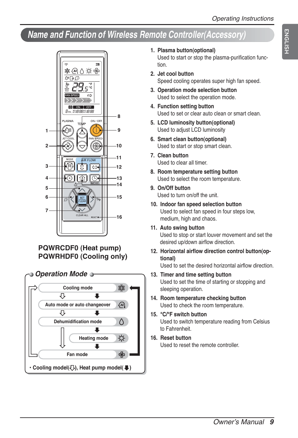 Operation mode, Ownerʼs manual 9, Pqwrcdf0 (heat pump) pqwrhdf0 (cooling only) | LG ARNU09GTUC2 User Manual | Page 9 / 273