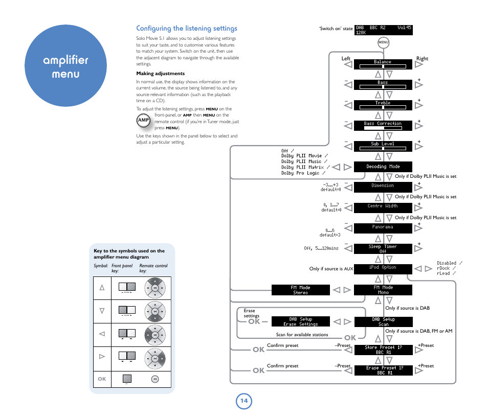 Amplifier menu, Configuring the listening settings | Arcam Solo Movie 5.1 User Manual | Page 14 / 30