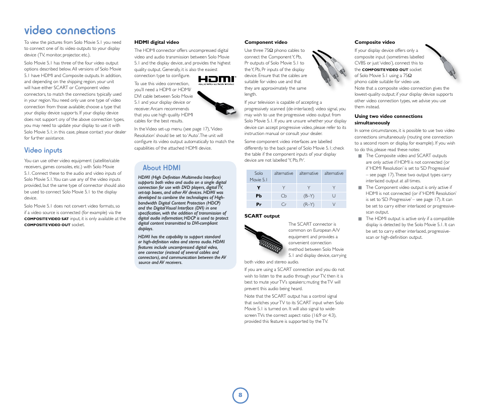 Video connections, Video inputs, About hdmi | Arcam Solo Movie 5.1 User Manual | Page 8 / 30